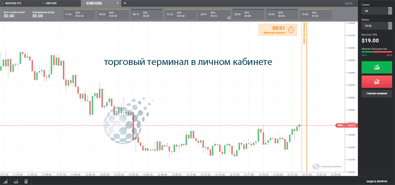 Терминал финансового рынка для заключения сделок